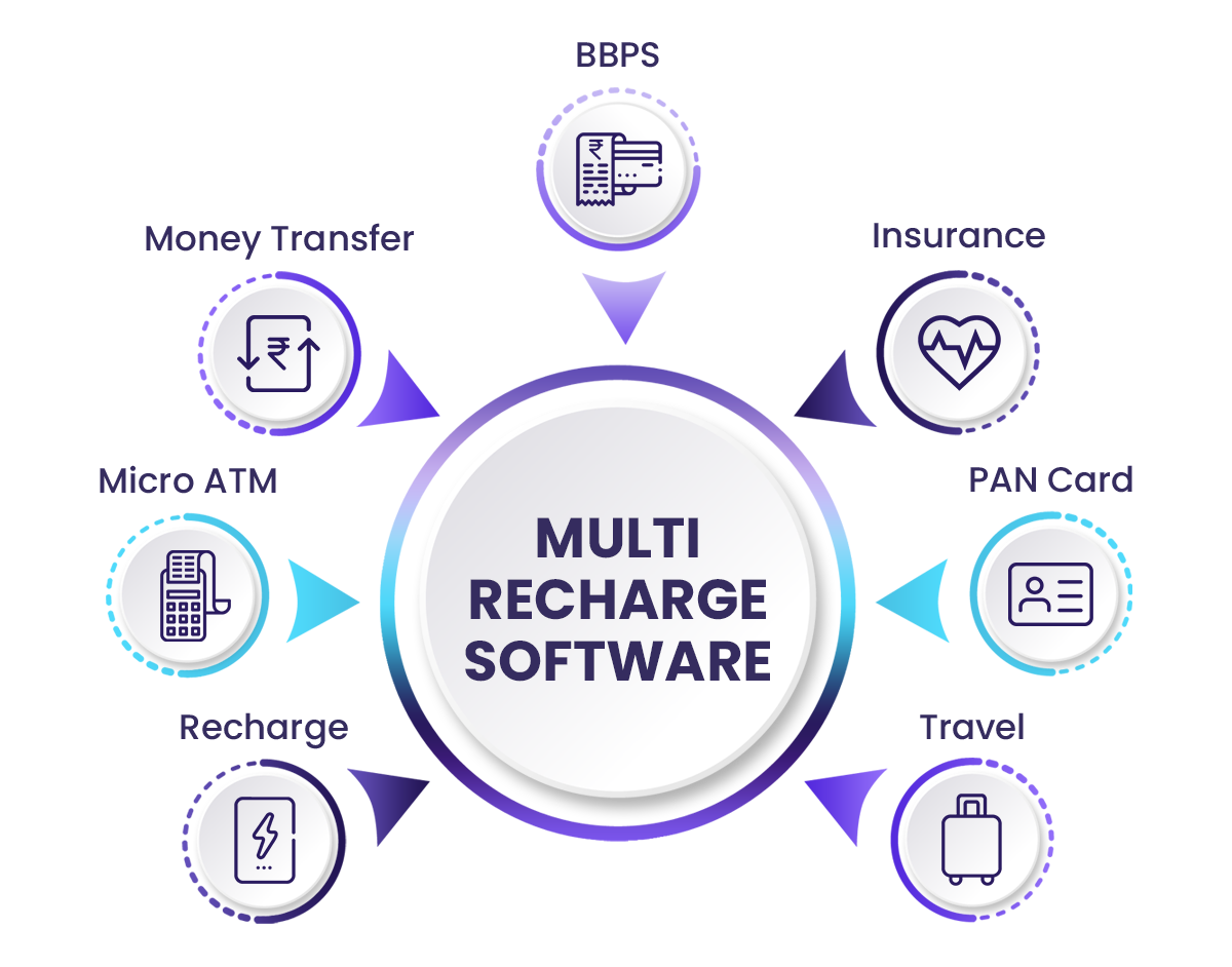 Recharge